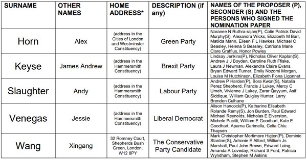 Candidates in Hammersmith constituency standing in General Election